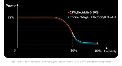 Essager USB C Cable For IPhone 14 13 12 11 pro Max 8 Plus 20W Fast Charging Cable Type C To Lighting Date Wire For iPad Macbook